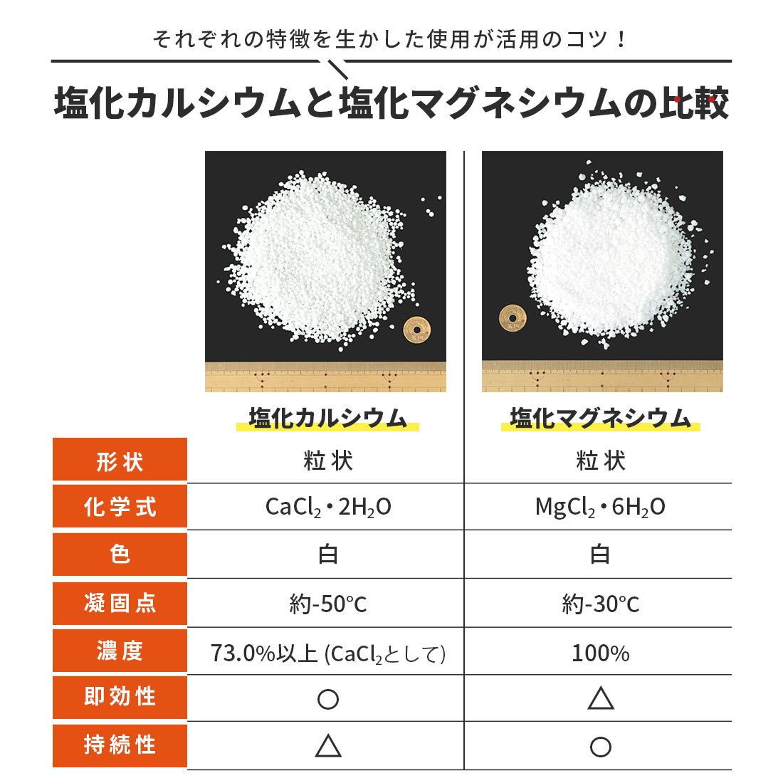 塩化カルシウム (塩カル) 15kg